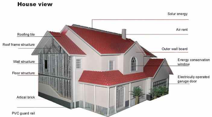 prefabricated houses piece