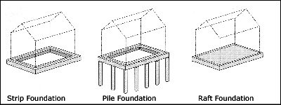 Foundation