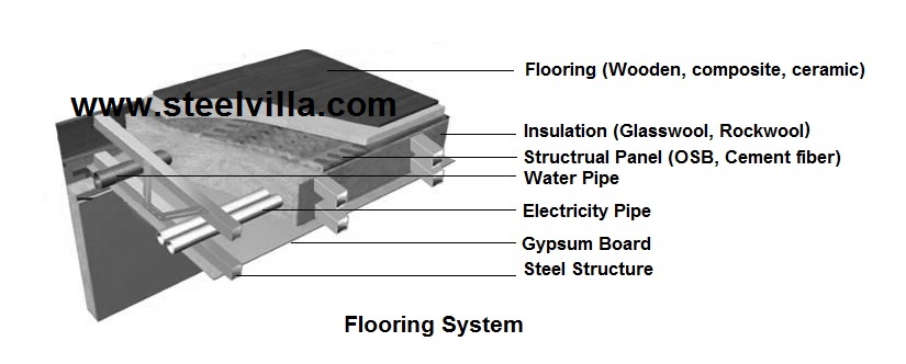 Prefab Steel Structure Multi Strorey House